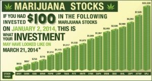Marijuana Stock Promotion, cannabis news, jeff sessions marijuana
