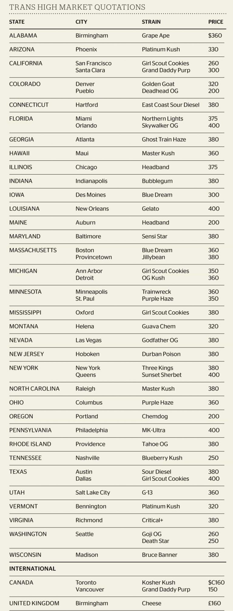Pot Prices: August 2017 THMQ