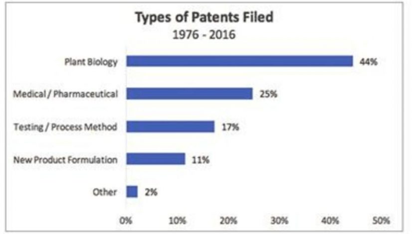 patented-pot-a-multimillion-dollar-battle-looms_1