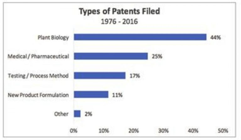 Patented Pot: A Multimillion-Dollar Battle Looms