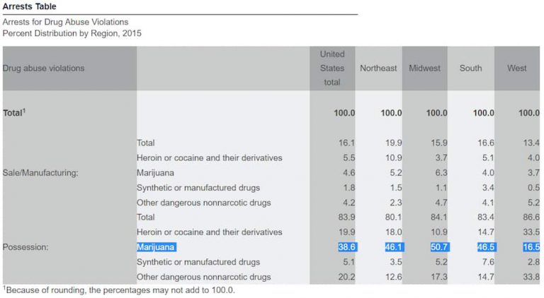 Radical Rant: 20 Percent of U.S. Has Legal Weed, Arrests Still High