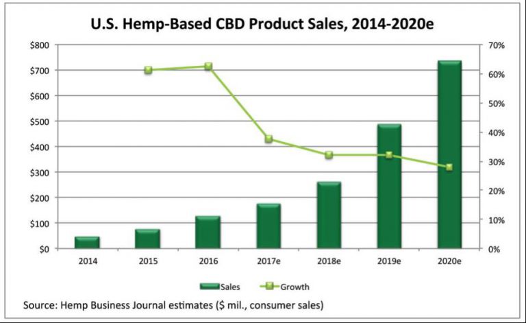 Why Industrial Hemp Could Prove a Larger Economic Driver than Marijuana