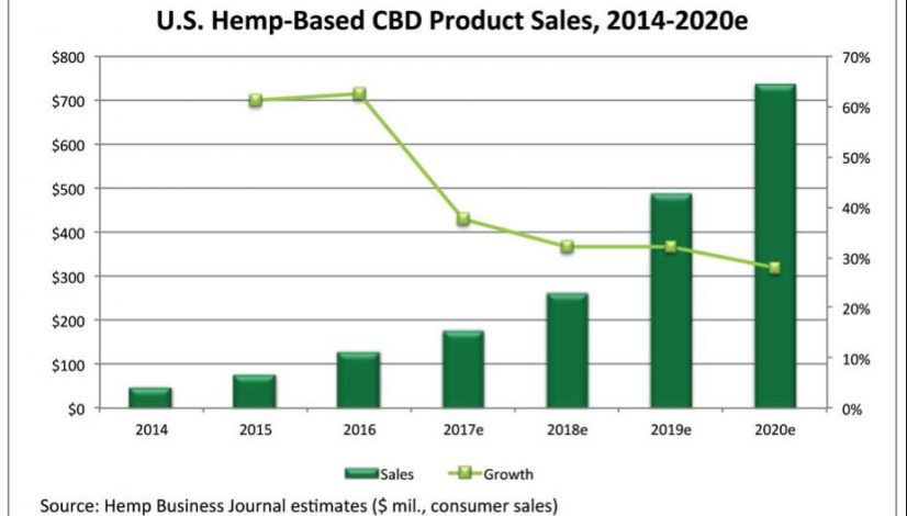 why-industrial-hemp-could-prove-a-larger-economic-driver-than-marijuana_1