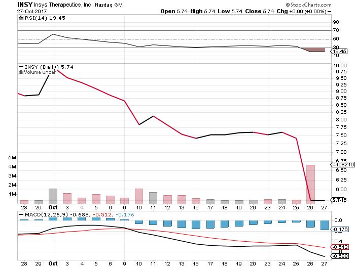 This Pot Stock Is A Trojan Horse For Prohibitionists