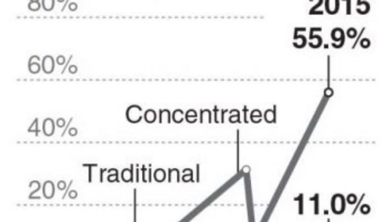 How potent is today’s cannabis? Here’s what the latest research has revealed