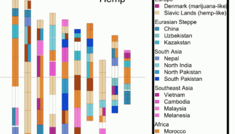What the cannabis genome map means for future of the marijuana industry