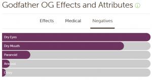 420 Marijuana Reviews: Godfather OG