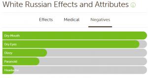 420 Marijuana Reviews: White Russian