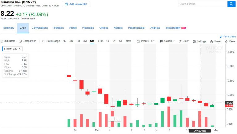 Canopy Growth Takes Another Dominant Step In the Canadian Legal Cannabis Industry