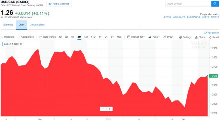How To Go About Trading A Canadian Cannabis Stock As A U.S. Investor