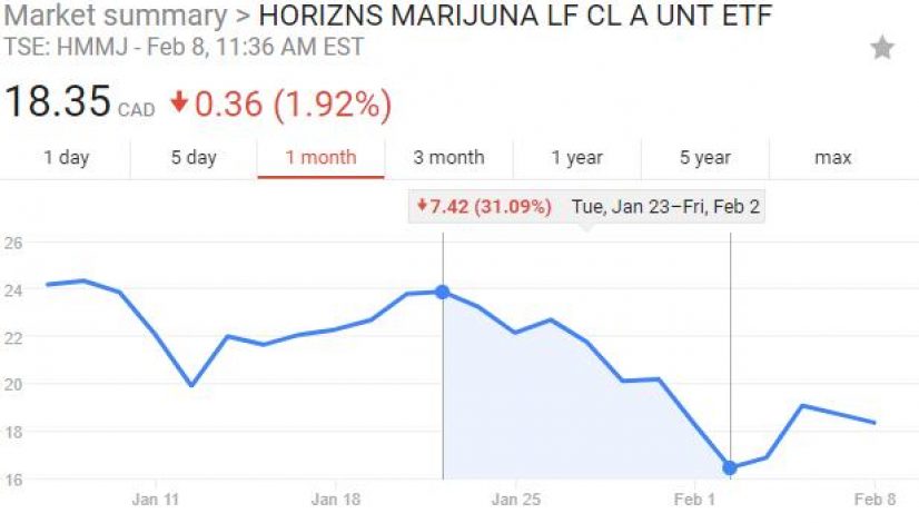 marijuana-stock-analysis-part-one_1