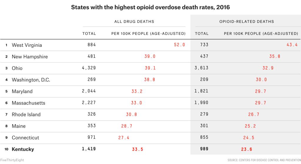 Opioid Related Deaths by State