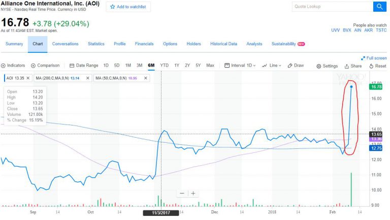 Tobacco Company, Alliance One International, Enters Canadian Cannabis Industry