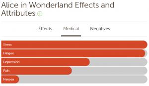 420 Marijuana Reviews: Alice in Wonderland