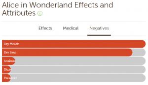 420 Marijuana Reviews: Alice in Wonderland