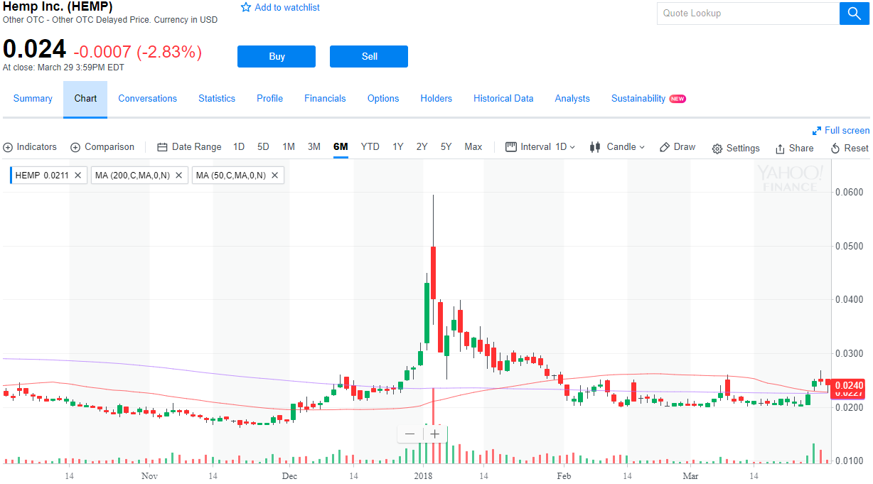 Hemp, Inc. marijuana news, marijuana legalization, marijuana stocks