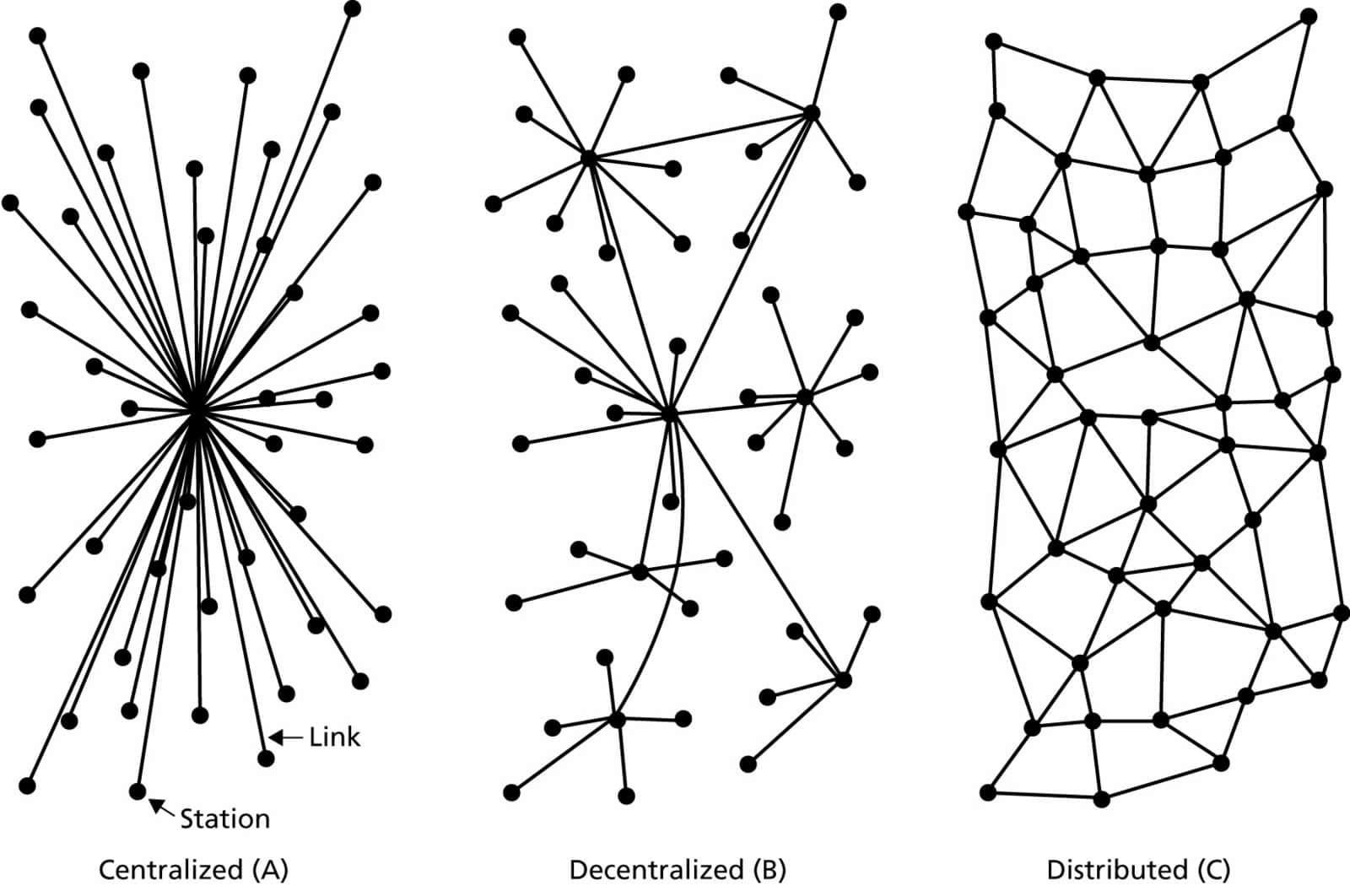 blockchain technology explained, blockchain technology applications