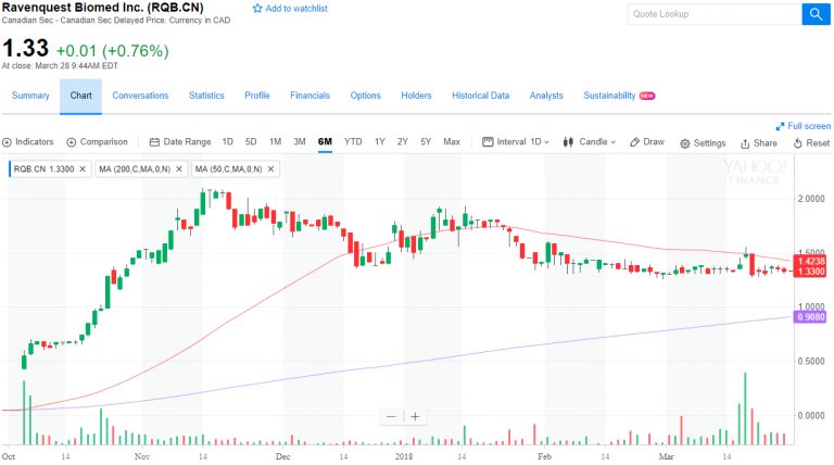 RavenQuest BioMed Inc., Orbital Gardening, Marijuana Science & Good Business