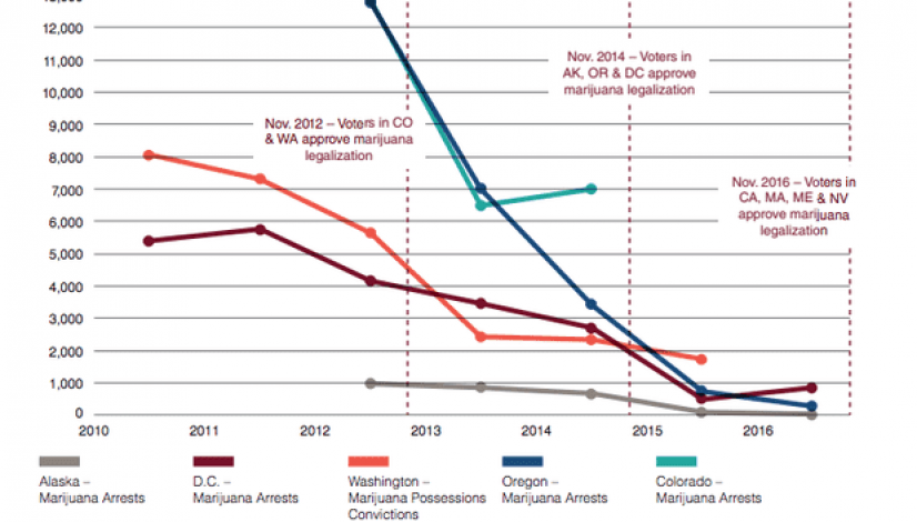 why-places-where-marijuana-is-most-popular-are-still-enforcing-prohibition_1