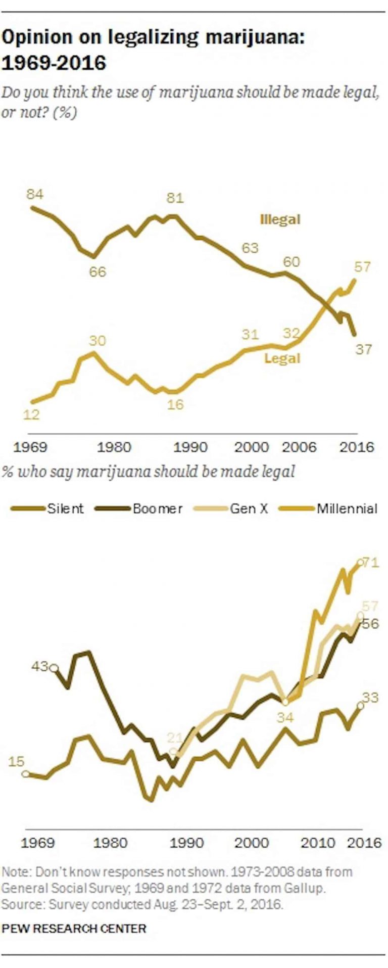 Why Jeff Sessions Will Fail at Taking Us Back 50 Years on Marijuana Legalization