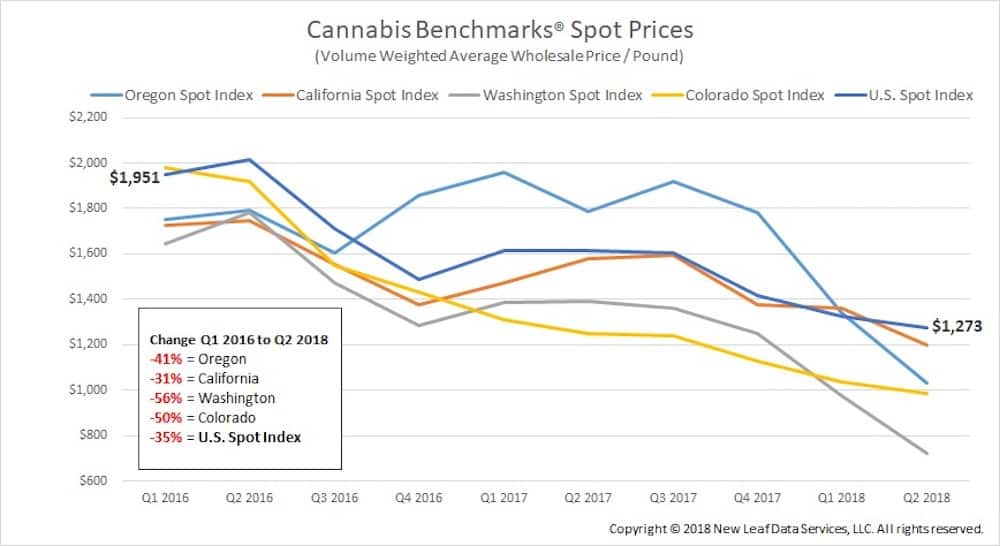 Cannabis Illicit Market Shrinking, New DEA, Homeland Security Numbers Suggest