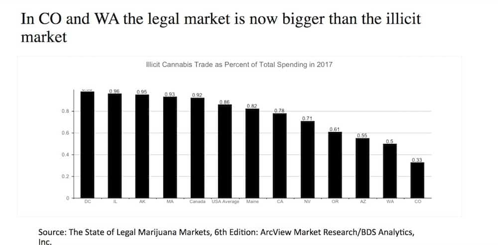 Cannabis Illicit Market Shrinking, New DEA, Homeland Security Numbers Suggest