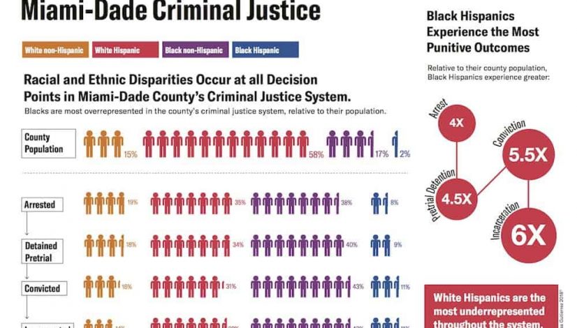 data-shows-racial-bias-in-miami-dade-florida-marijuana-arrests_1