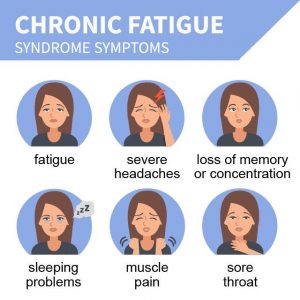 Fighting Chronic Fatigue With Cannabis,cannabis and fatique,cannabis helps fatigue,CFS,Chronic Fatigue Syndrome,legalize,Marijuana News,weed news