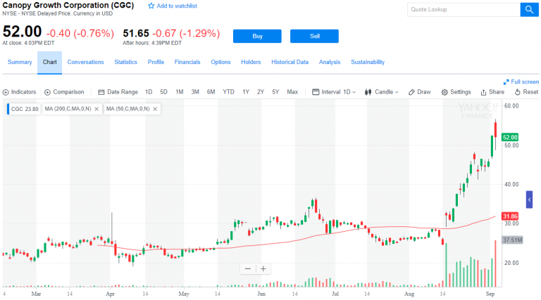 What Is Keeping Anheuser-Busch From Entering the Weed Industry?