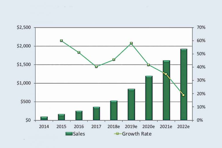 Is The Hemp Revolution Coming?