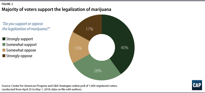 William Barr Senate testimony on marijuana, cannabis legalization poll data, cannabis news